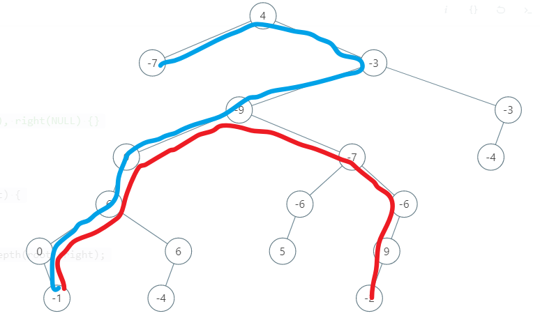 diameter_of_binary_tree