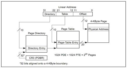 page