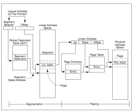 seg_page