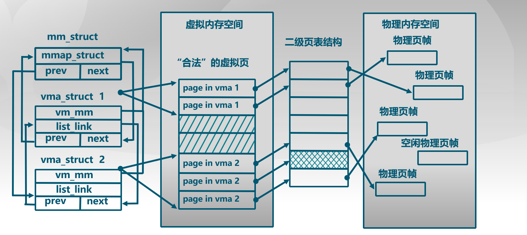 虚拟内存